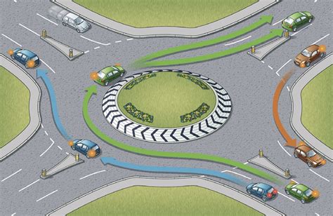 box junction rules highway code|highway code roundabouts.